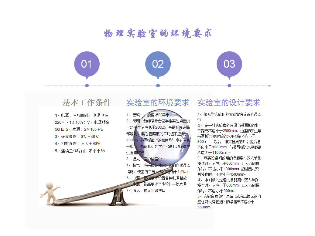 <a href='http://m.jrzfw.cn/' target='1' style='font-size:14px; font-weight:bold; color:#0080ff;'>物理實驗室</a>（鋼木）